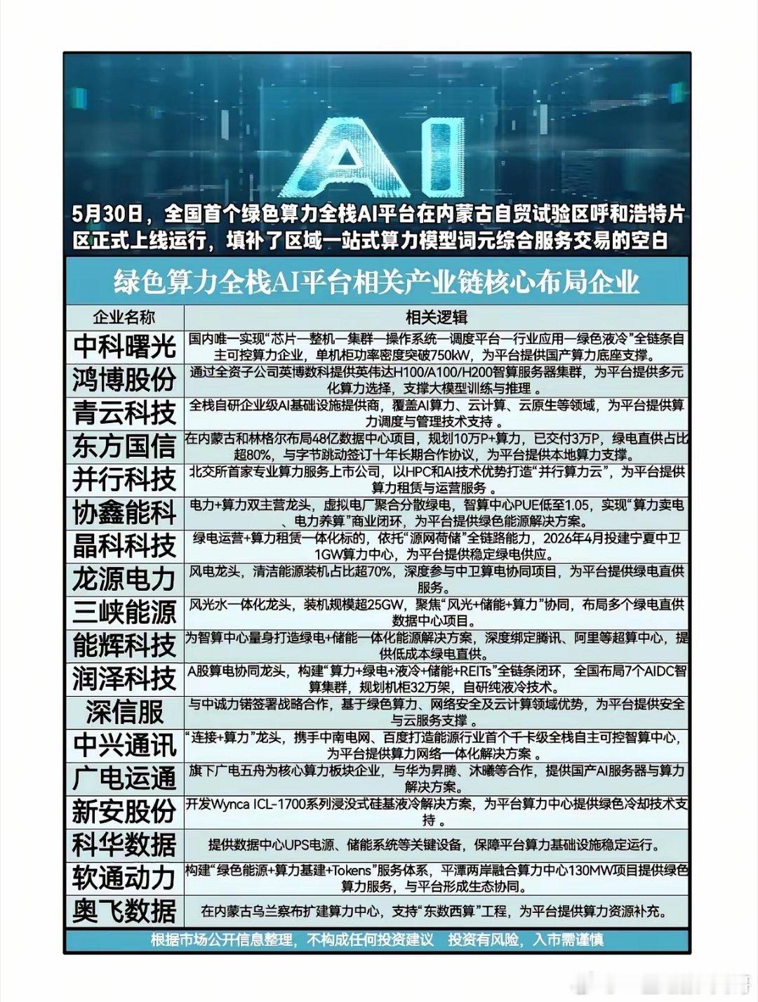 全国首个绿色算力全栈AI平台上线！谁在悄悄改写AI产业的“绿色剧本”？当AI大模