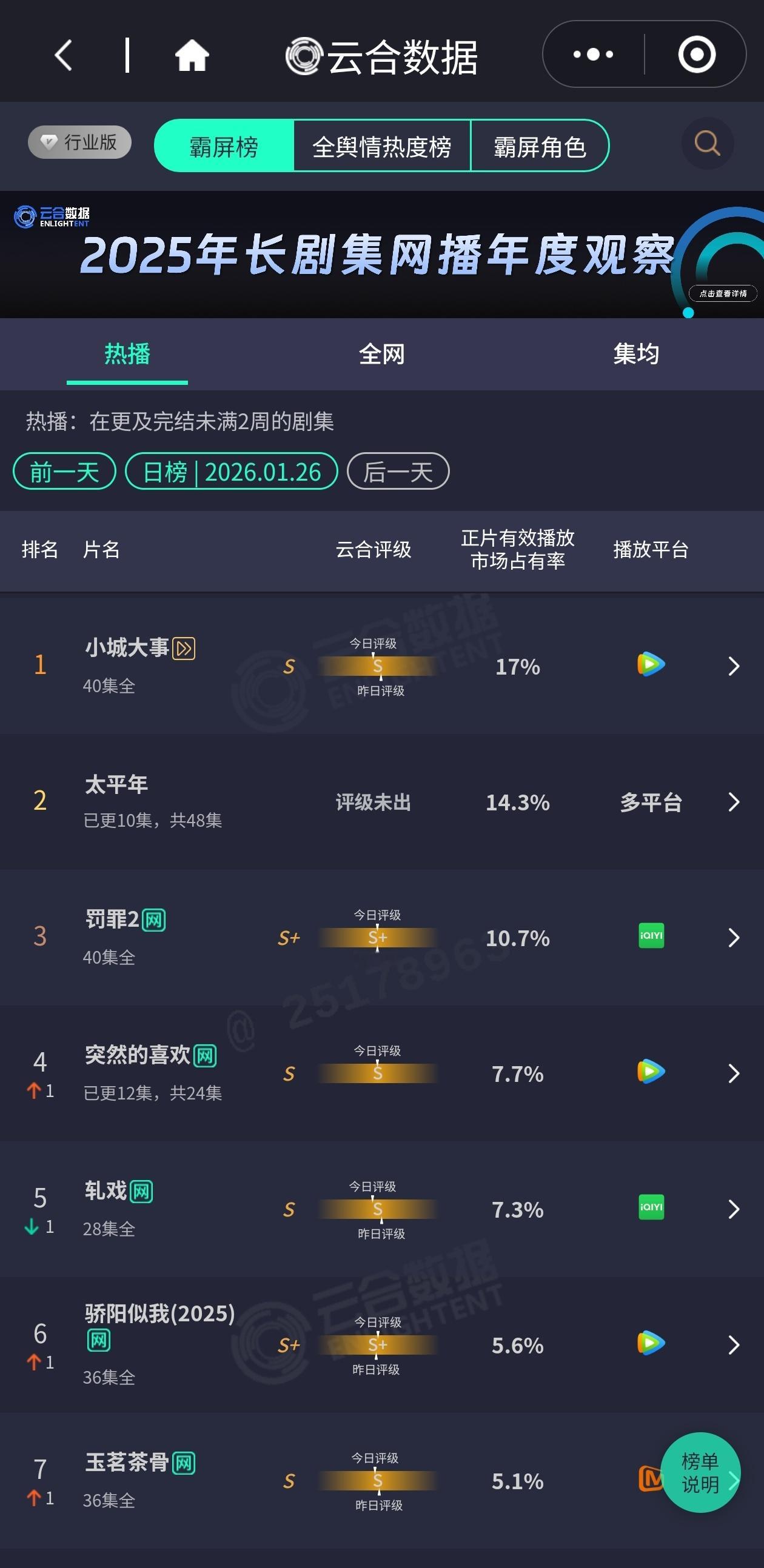 持续登顶小城大事超好看