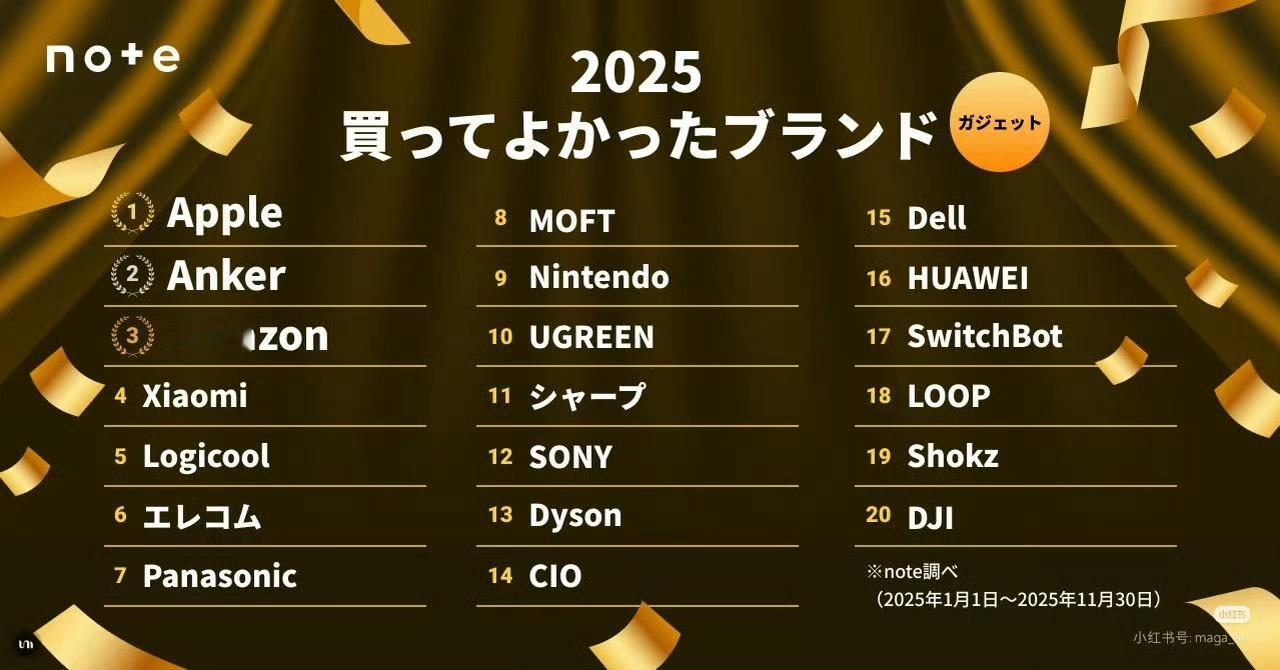 中国数码品牌日本刷榜NOTE平台统计2025最值得购买的数码品牌榜单，前20名中