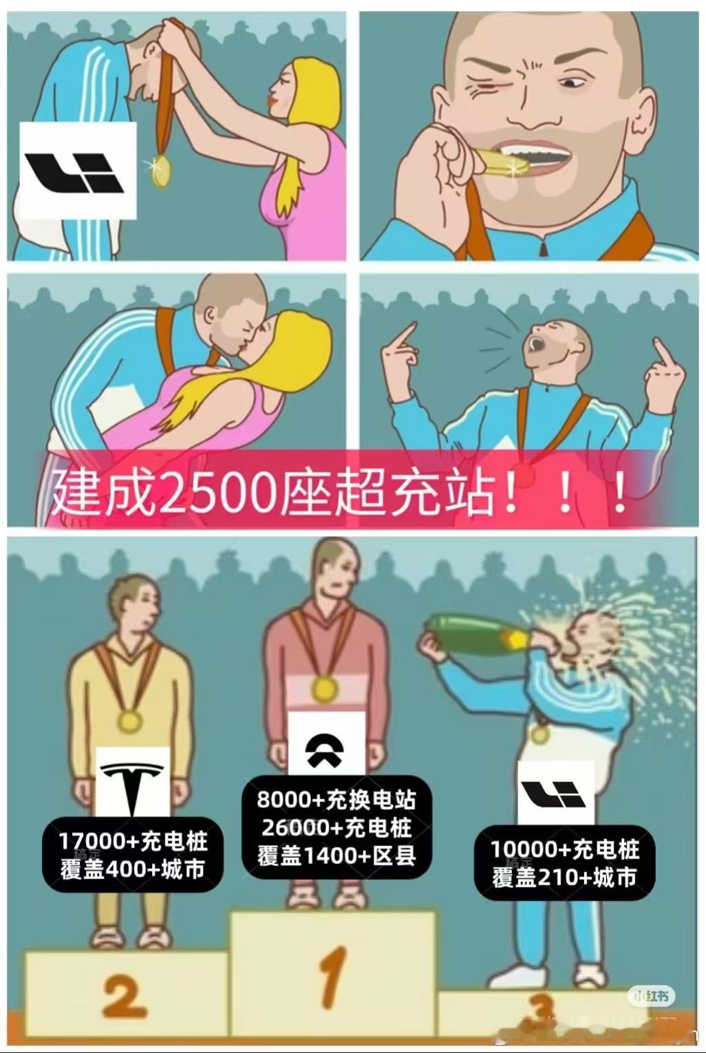 这张图告诉我们，做任何事情，切忌自嗨。理想汽车称其完成了2500座超充站的建设，