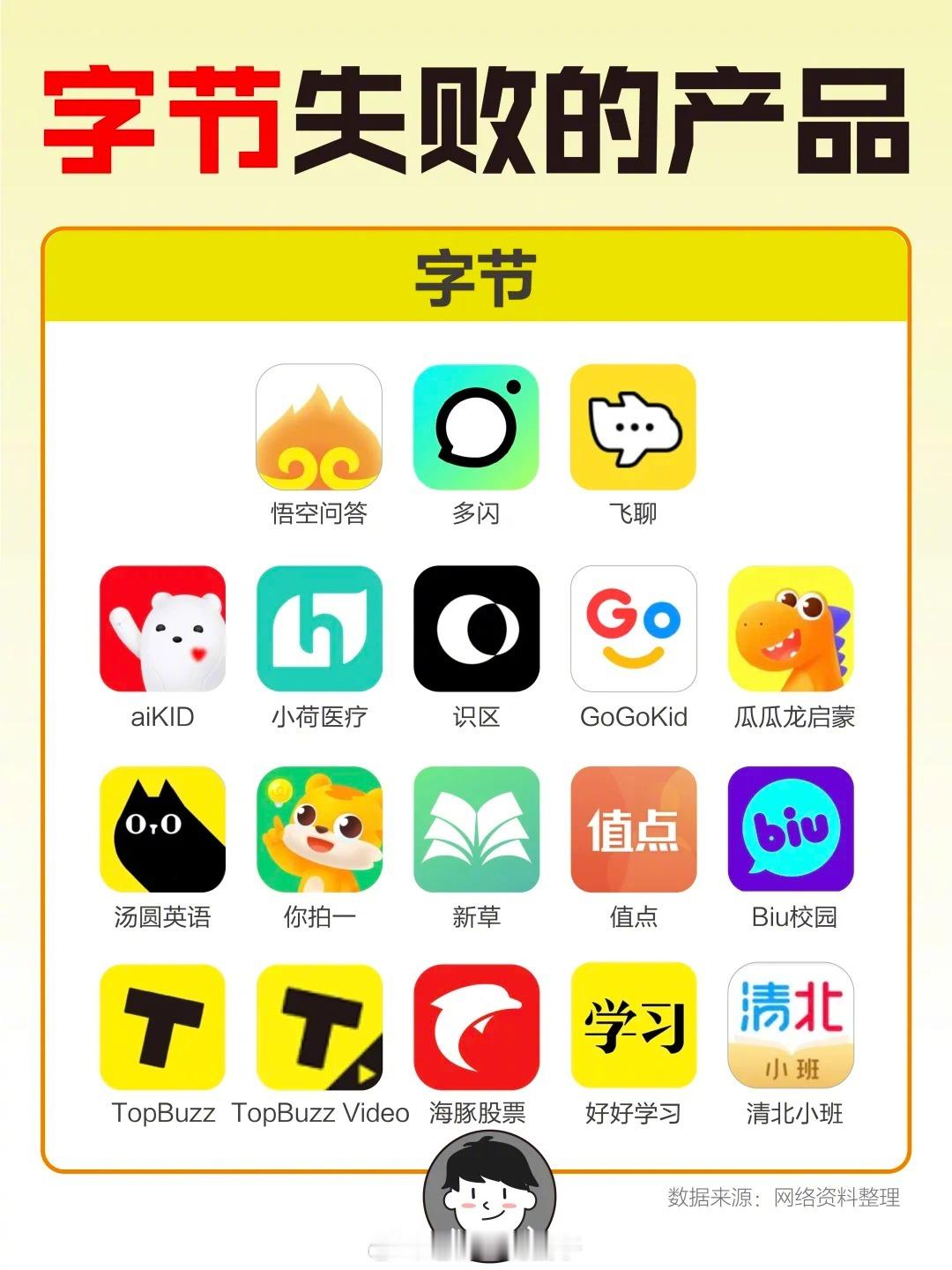 盘点字节失败的产品，你认为哪个最可惜？ 