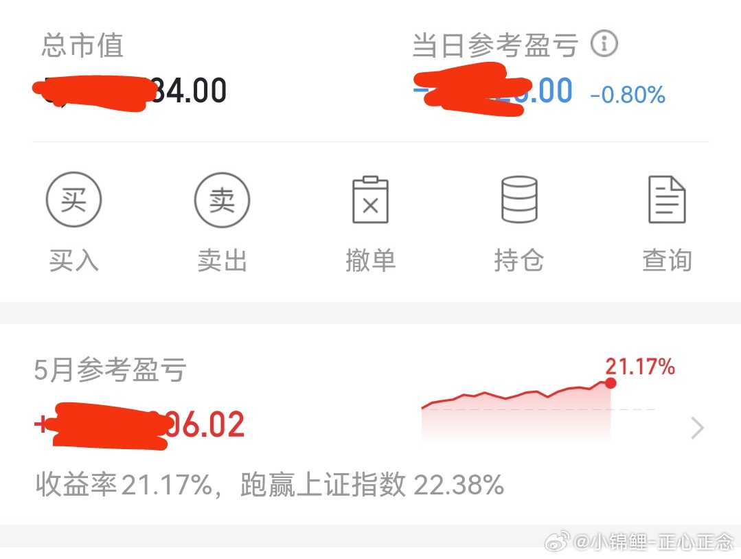 收评：5月份结束了盈利21个点，稳稳的幸福。下周开始新的一个月，祝愿我们越来越好