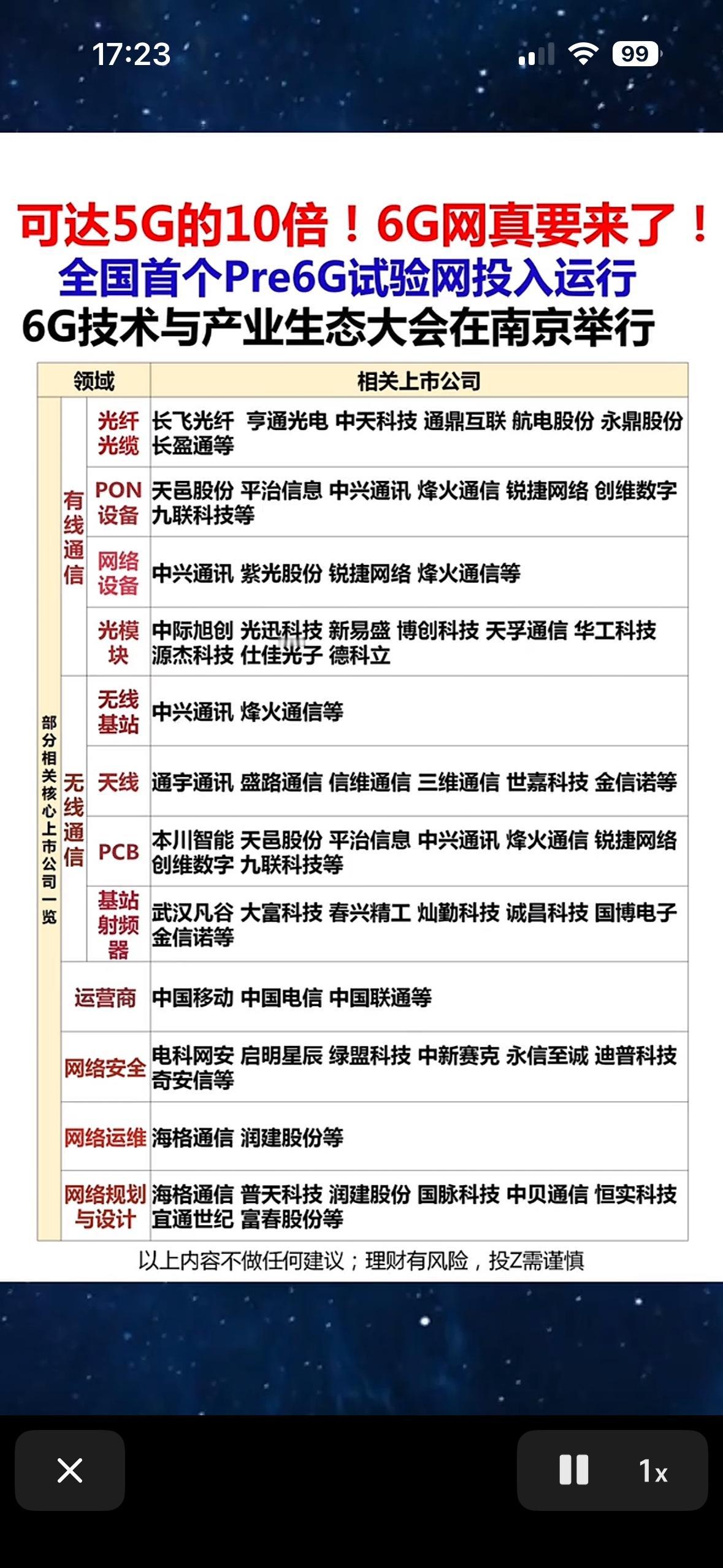 6G时代来临！全国首个Pre6G试验网投入运行！

6G时代真的要来了，全国首个