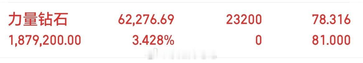 起飞，起飞力量钻石301071