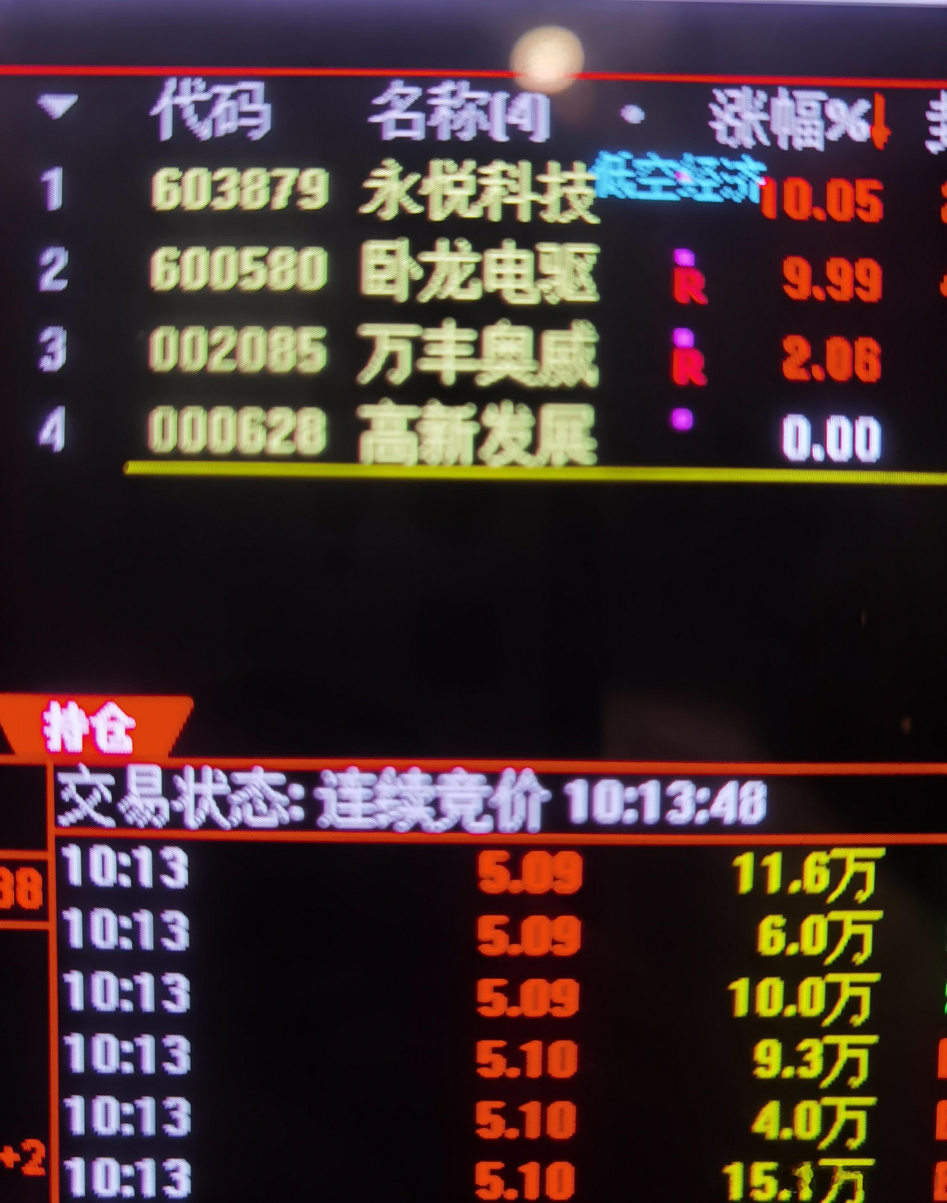 低空经济除了前面讲看好的逻辑，本人也一直在搞。持仓唯独没有艾艾精工，难免有踏空总