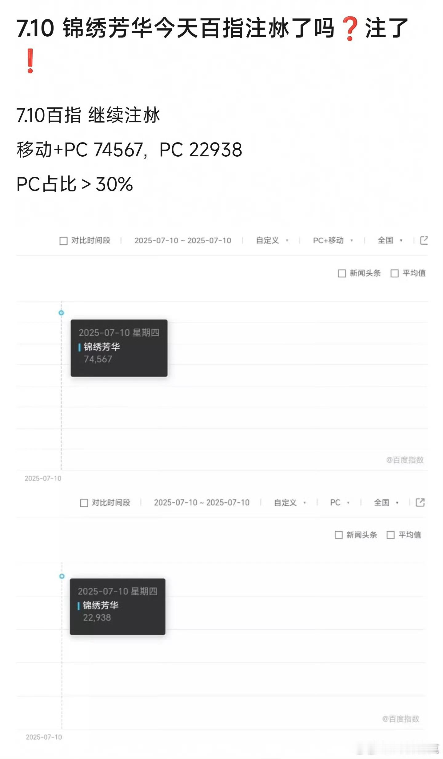 好努力啊 ​​​