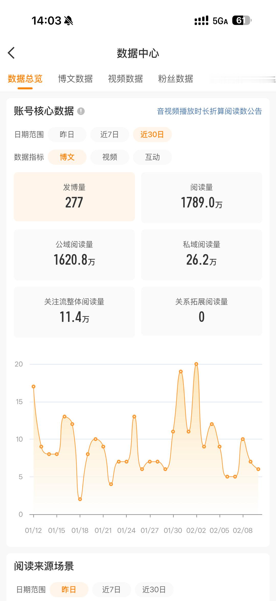 等我过年那几天再蹭回来吧！ 