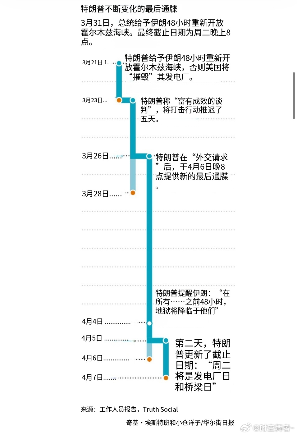 特朗普又一个最后通牒特朗普不断变化的最后通牒 