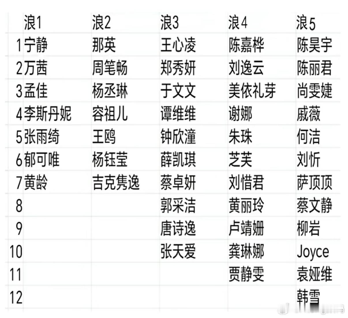 浪姐成团夜 其实想问[举手]成团之后有什么作用吗？反而是悄无声息的了[淡淡的] 