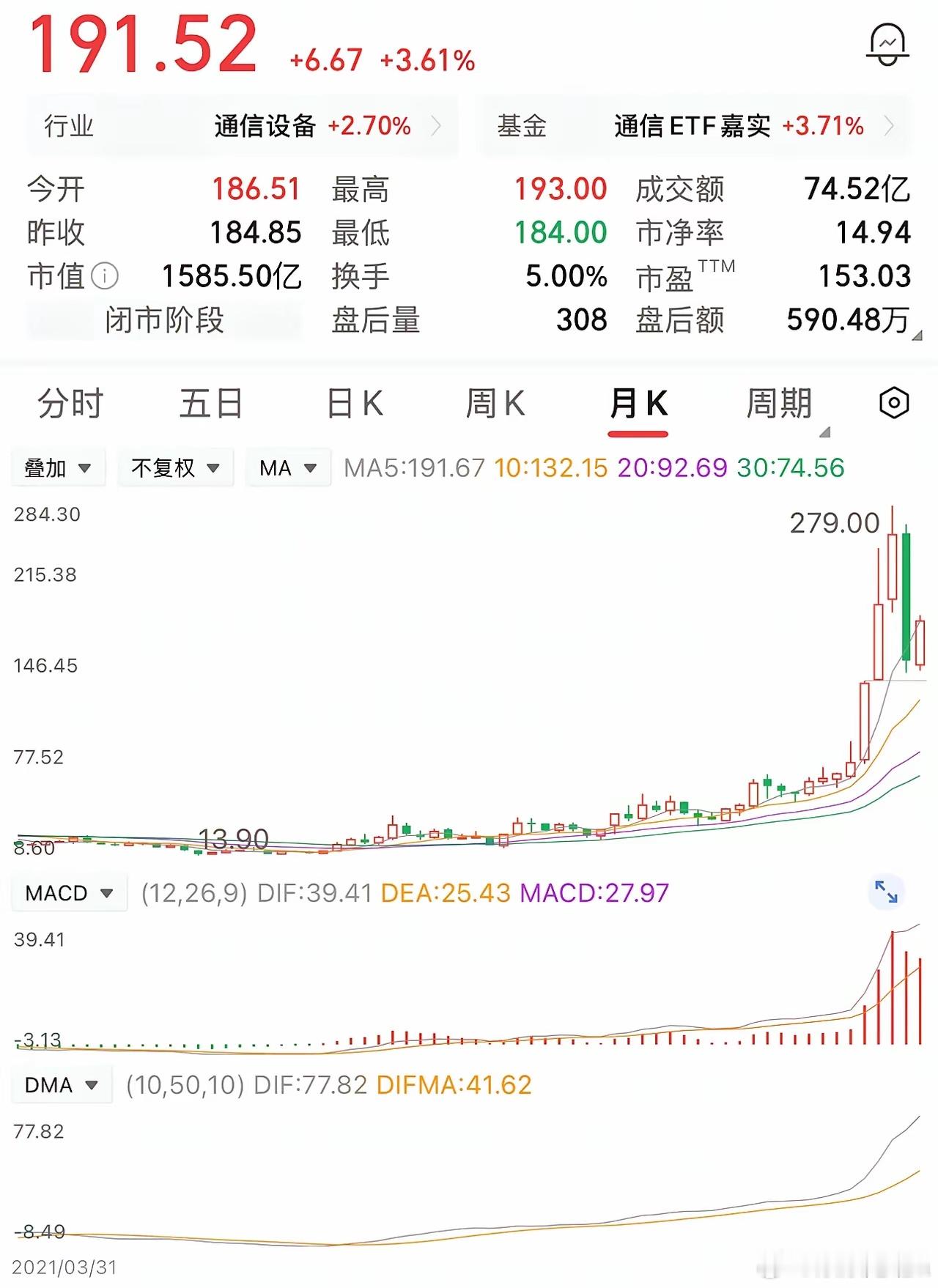 一位股民30元买入1万股，投入30万。股价涨到40元全部卖出，获利十万。他等着股