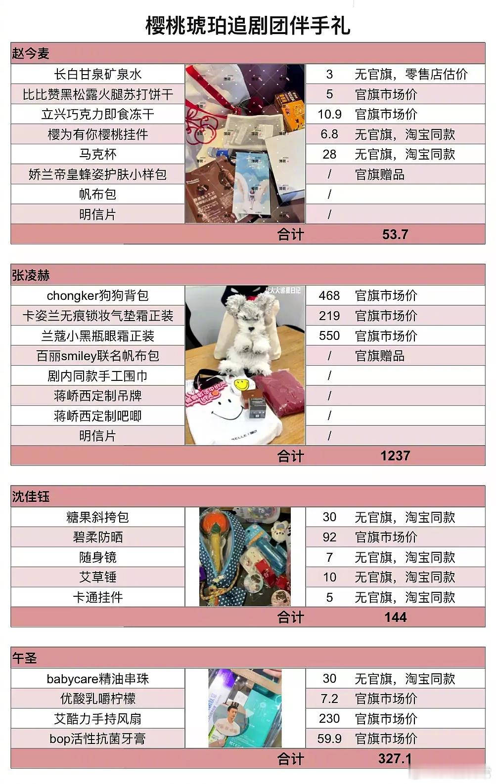 《樱桃琥珀》追剧团伴手礼 ​​​
