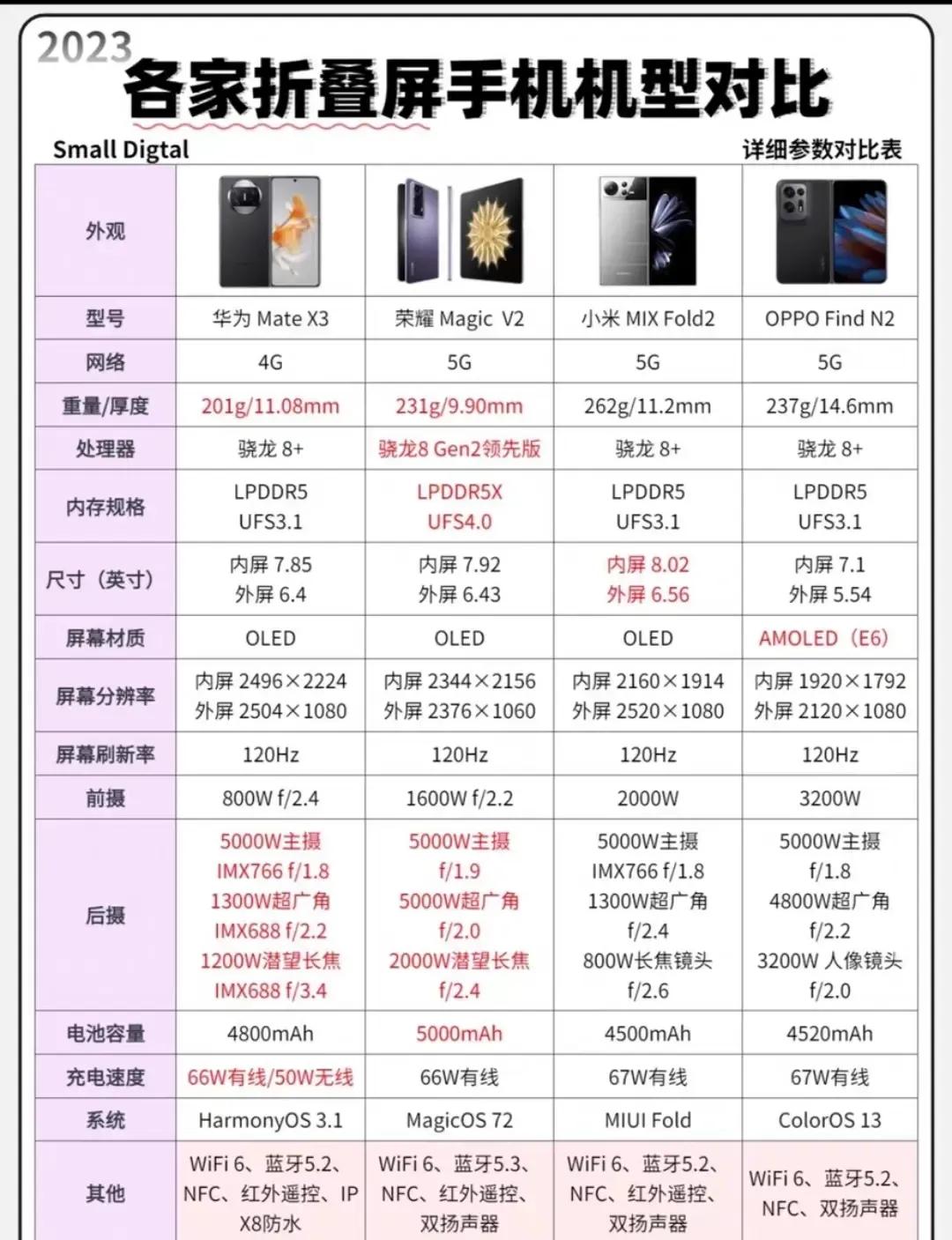 关于折叠手机
最近两三年折叠手机开始普及了
那么各大手机品牌都有出折叠手机吗？
