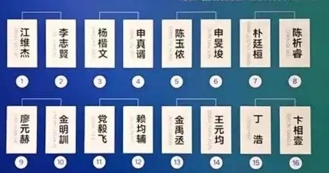 山中方七日~世上己千年

16强再上烂柯山争晋八强

2026年第4届烂柯杯世界