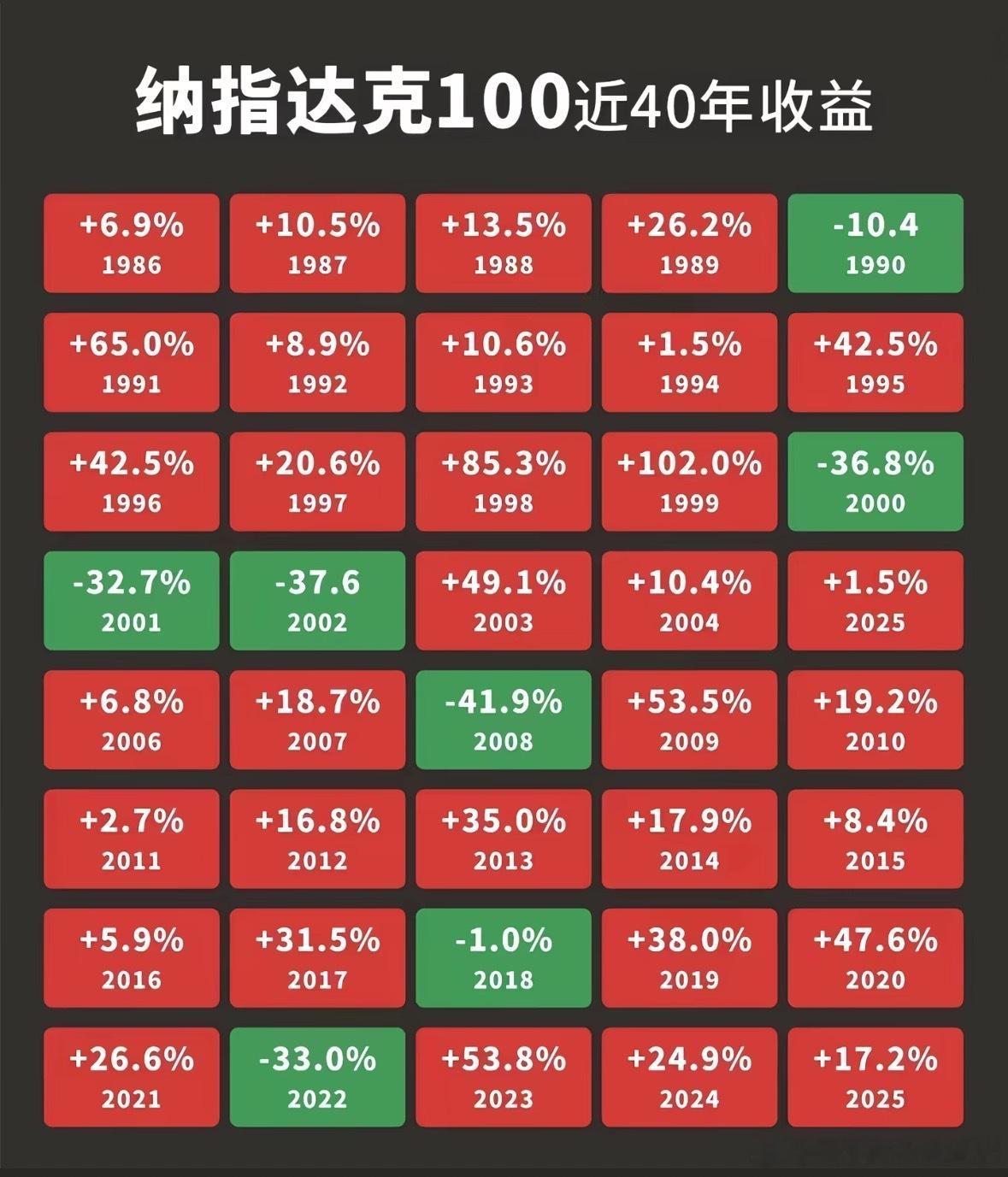 不看明天，只看未来纳指