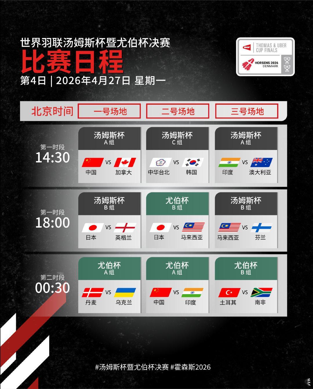 国羽vs加拿大出场阵容 今日14:30，汤姆斯杯小组赛第二轮，中国队对阵加拿大队