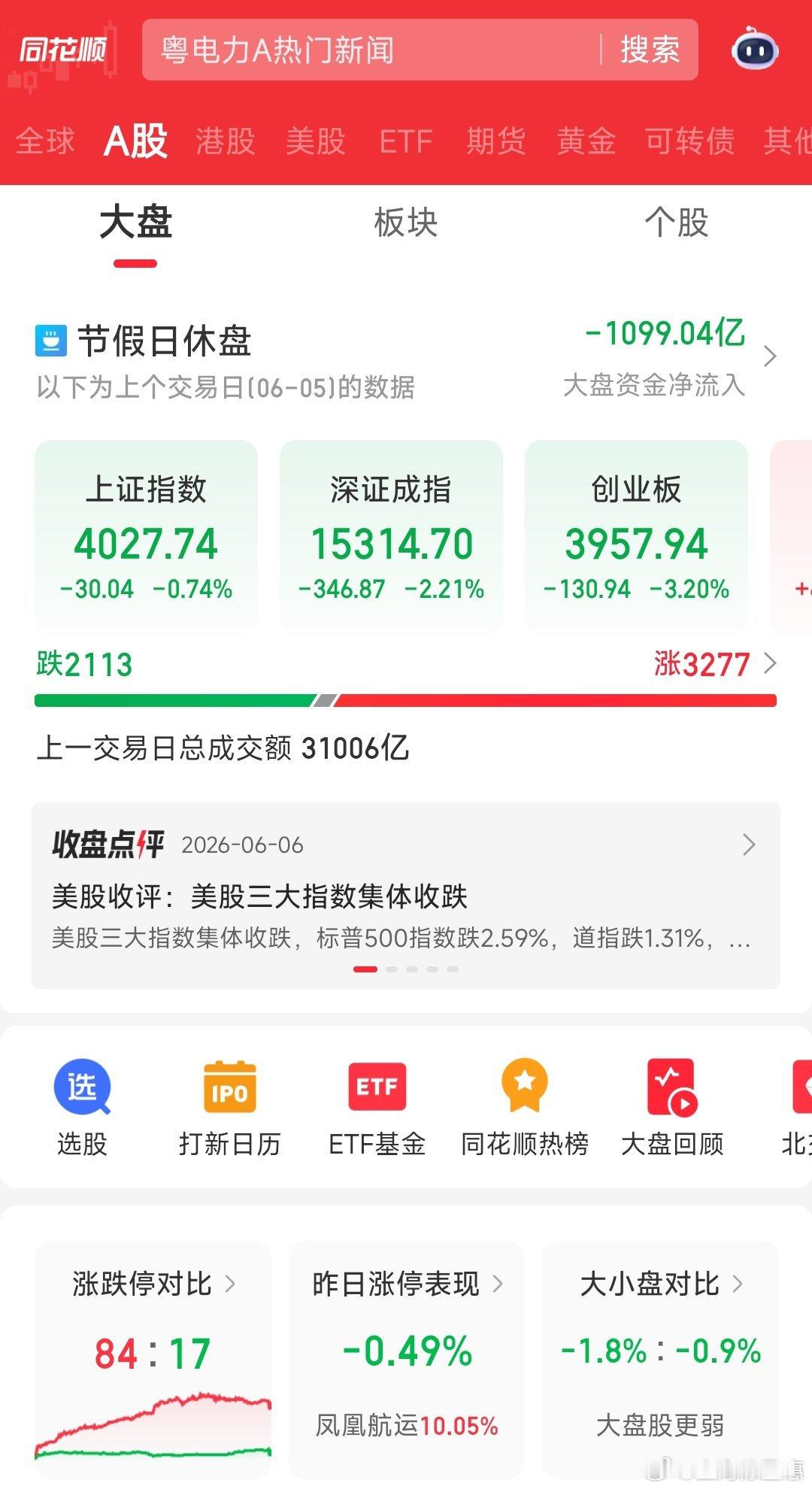明日大盘走势预判仅基于当前盘面推演，不构成投资建议1. 核心背景：上一交易日A股