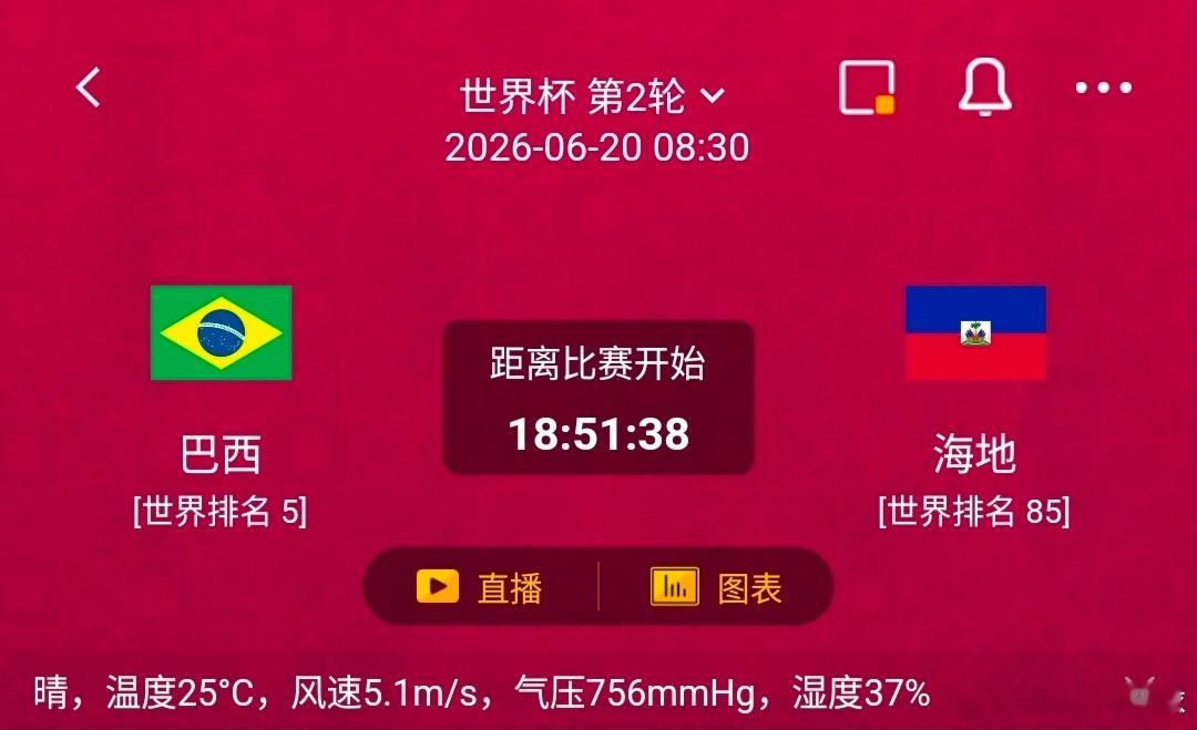 巴西vs海地 1️⃣巴西利好：世界顶尖强队，阵中多名欧洲豪门主力，进攻方式多元多