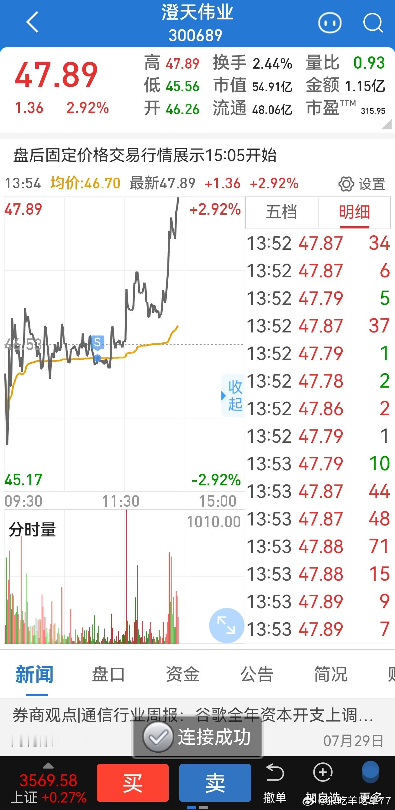 股票是人做的吗我用了情绪共振法，分时量能法等各种各样的卖股法，成功卖在了全天次低