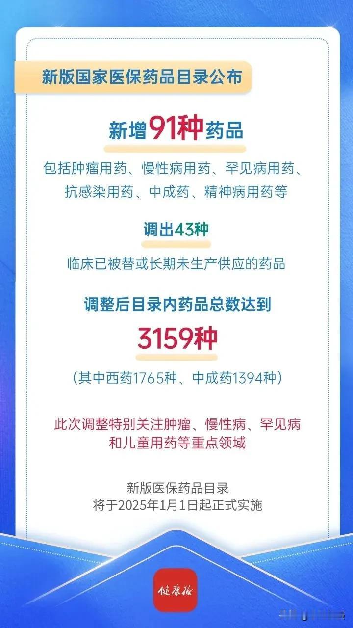 今天刚刚得知一个好消息，国家医保局今日发布新版国家医保药品目录。这一版目录将新增