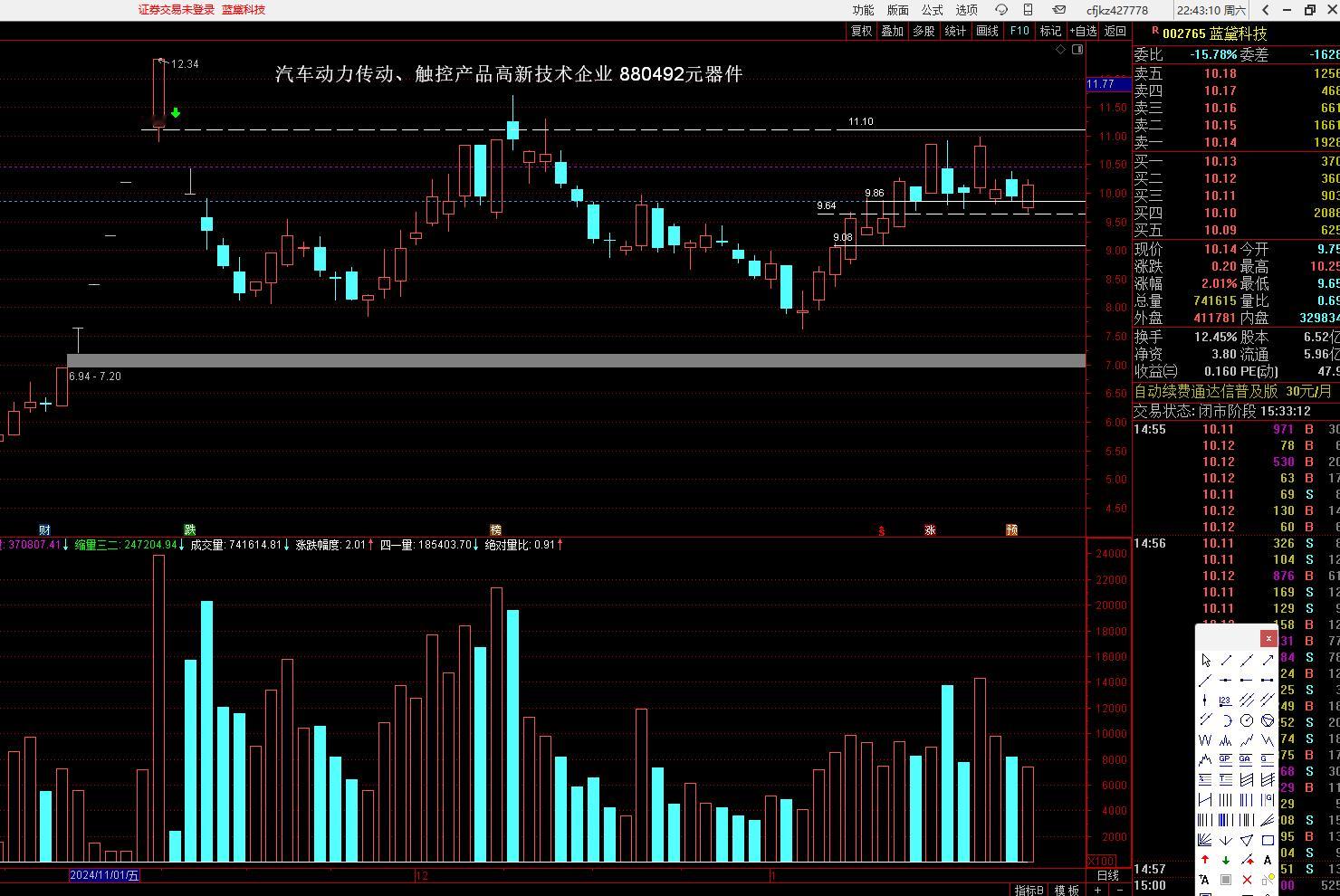 002765 蓝黛科技，1、以2024年11月11日这个跌停板的实底11.10画