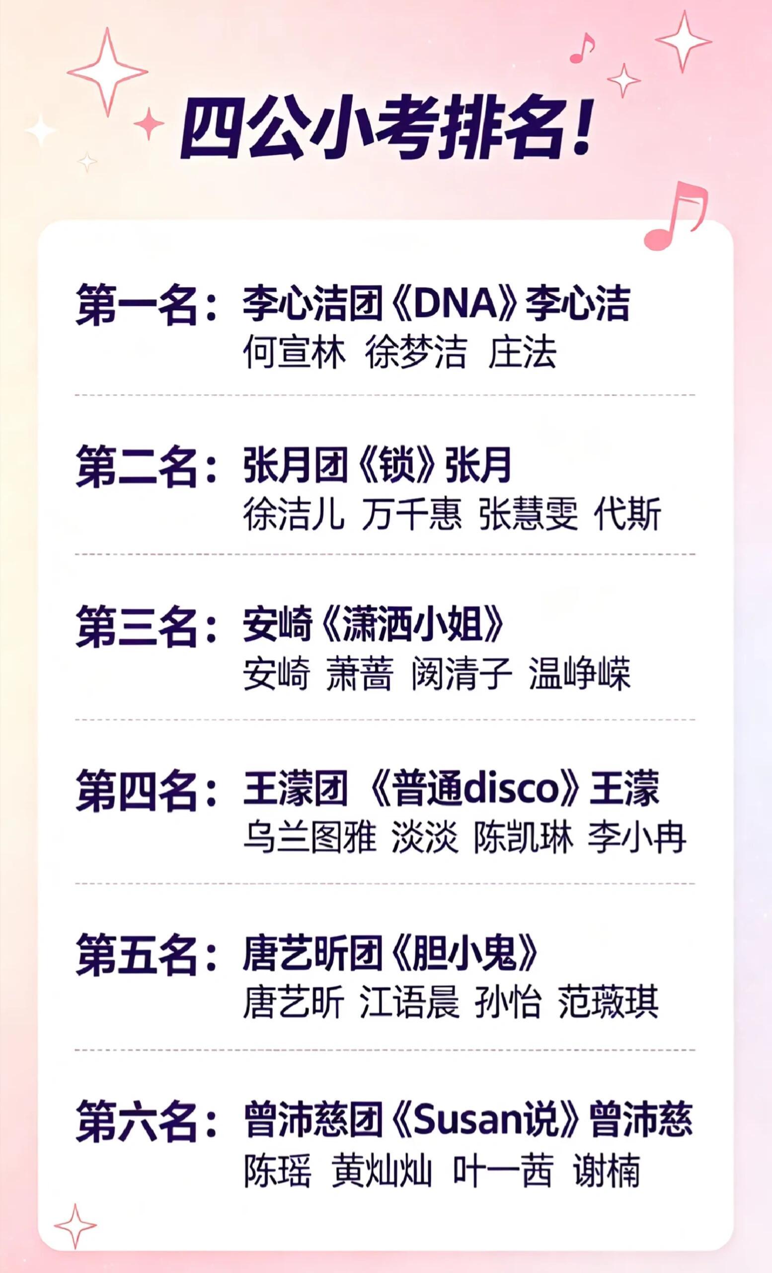 乘风2026 🔥四公小考排名！四公小考排名出来了乘风2026