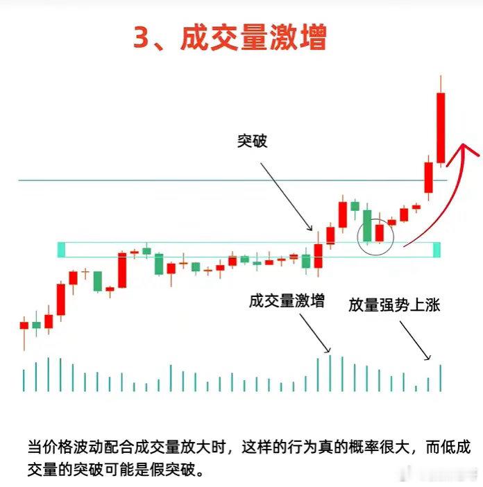 为什么明明发出入场信号还会跌得一塌糊涂？那是因为你没有真正领悟到技术分析的精髓。