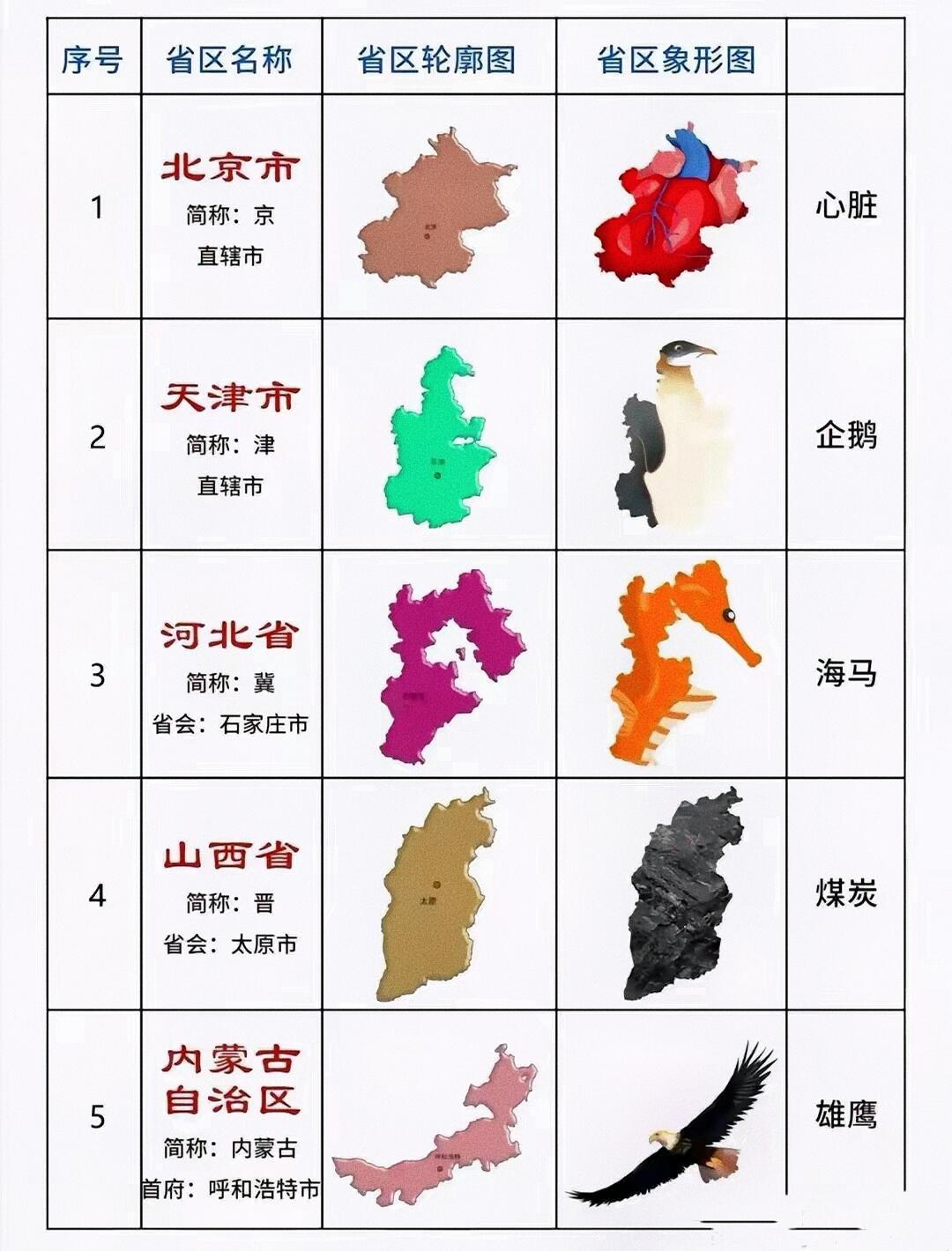 涨知识！看看你的家乡市什么？ 