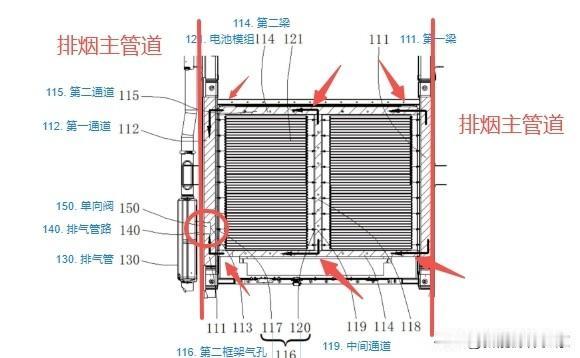 你以为今年迪子车身改变只有大压铸和镁合金？

比亚迪CTB新设计太秀了——支撑电