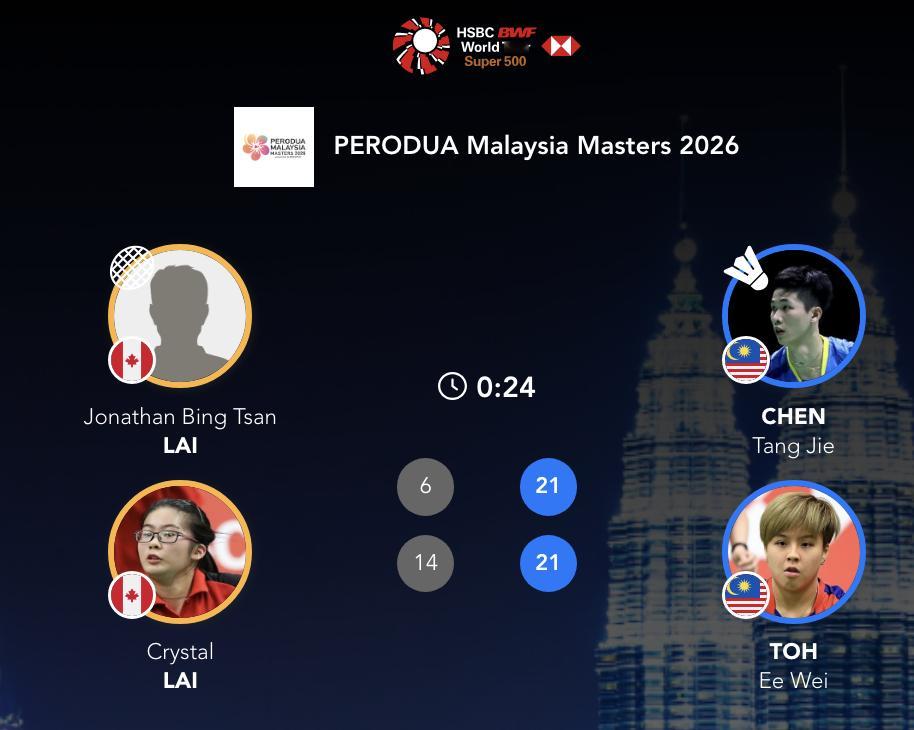 陈堂杰/杜依蔚🇲🇾 21-6、21-14 🇨🇦赖炳瓒/黎洁仪2026年大