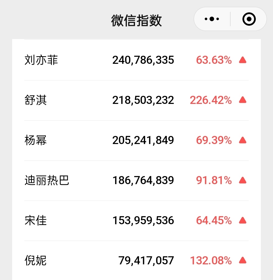 刘亦菲杨幂VOGUE百指🐴💩一起唱：我用尽一生一世来给你洗脚…… ​​​
