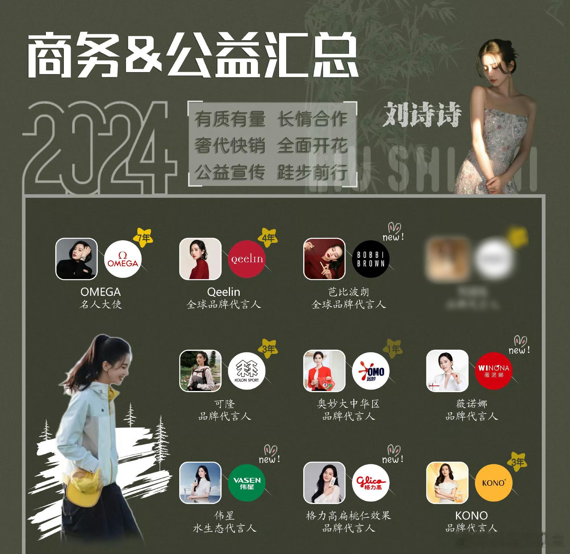 同一个经纪团队大雷 杨紫商务代言23个 刘诗诗个位数 成衣也没了[摊手] ​​​