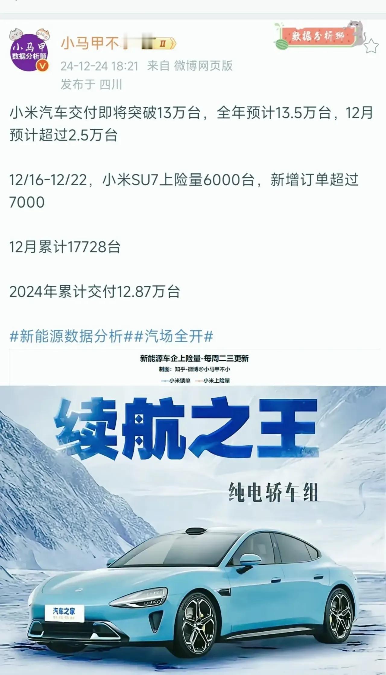 谁也没有想到，小米su7会有这样的成绩，短短一年不到，已经累计交付12.87万台