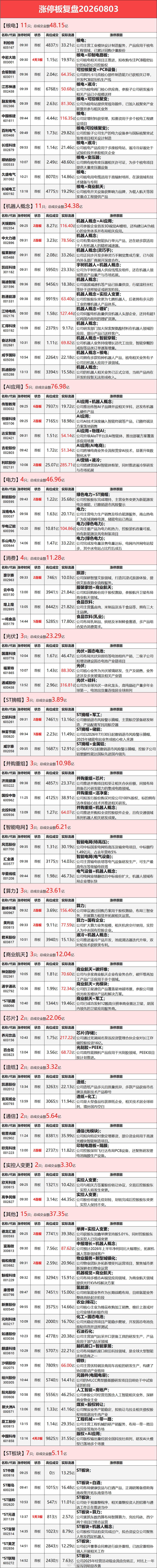 8.3涨停板复盘 