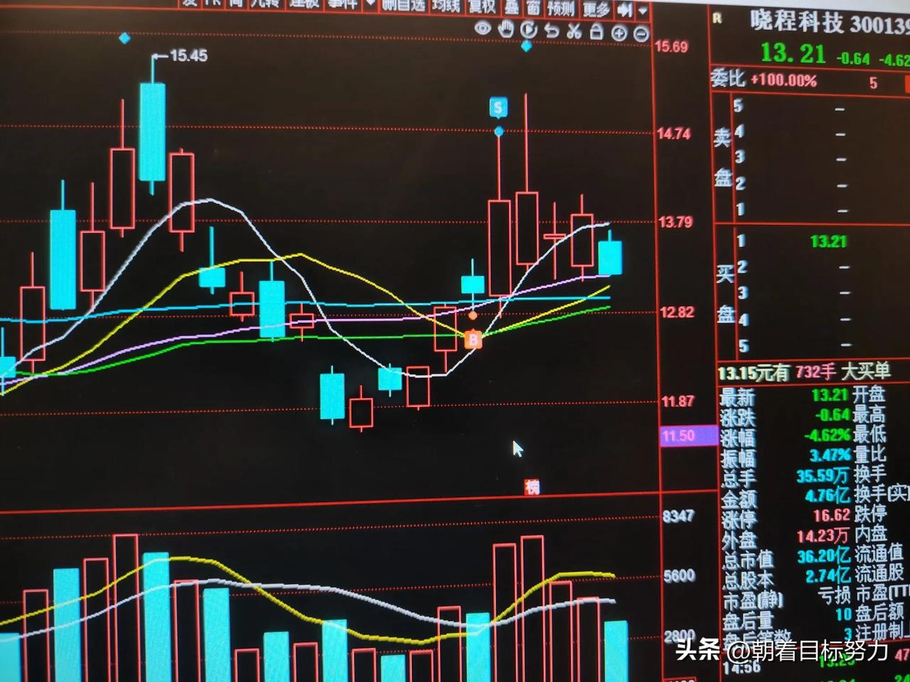 今日大盘继续缩量调整，这个时候其实指数意义不大了，因为量能缩的比较明显，这里是轻