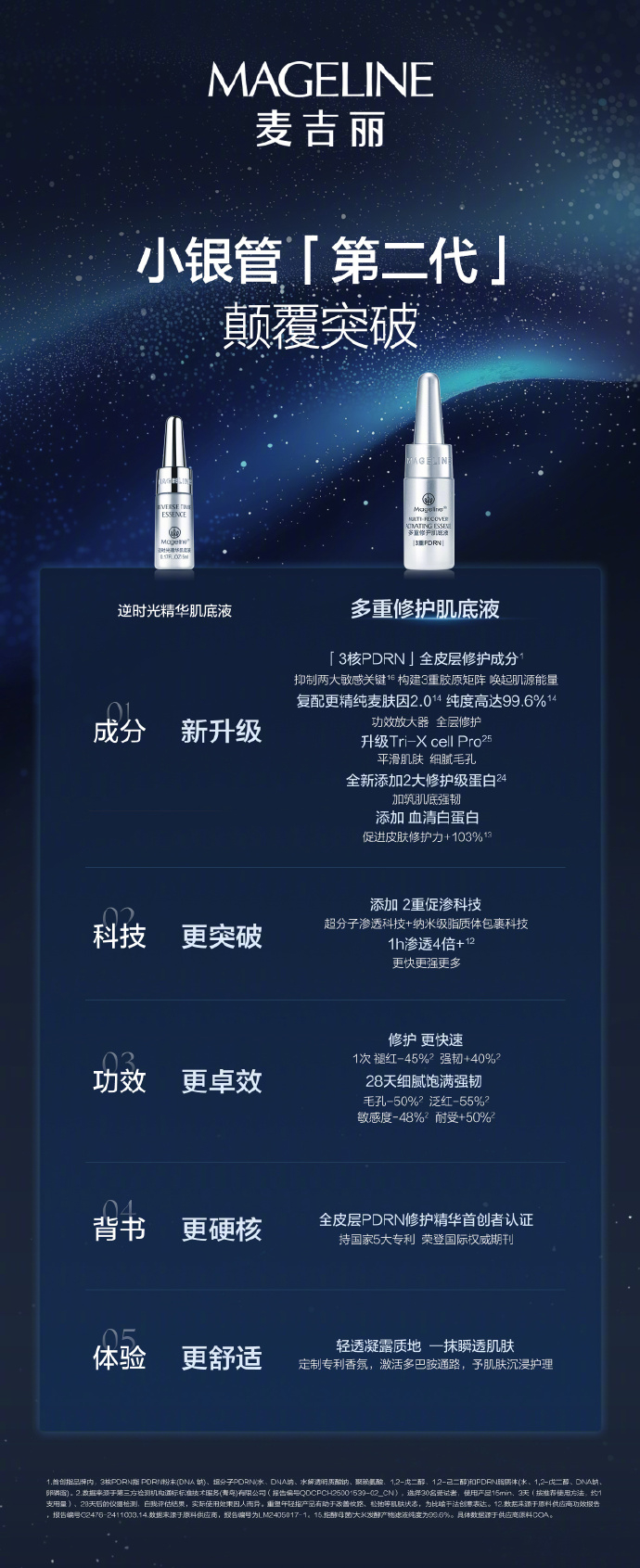 麦吉丽首发3核PDRN麦吉丽小银管第二代携革命性修护技术重磅登场，3核PDRN科