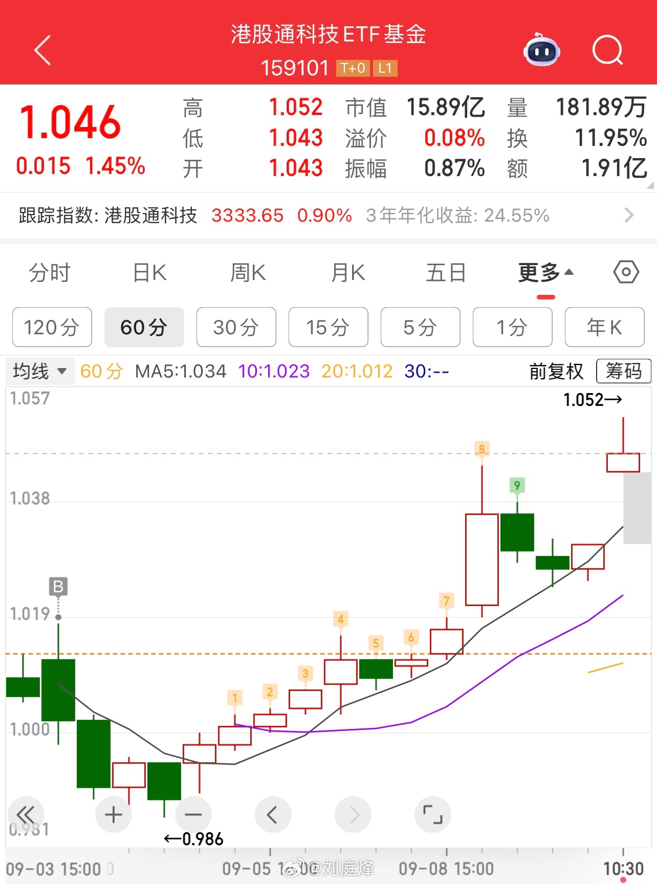 昨天下午市场监管总局回应外卖平台补贴争议，将督促平台合理控制补贴，避免冲击正常价