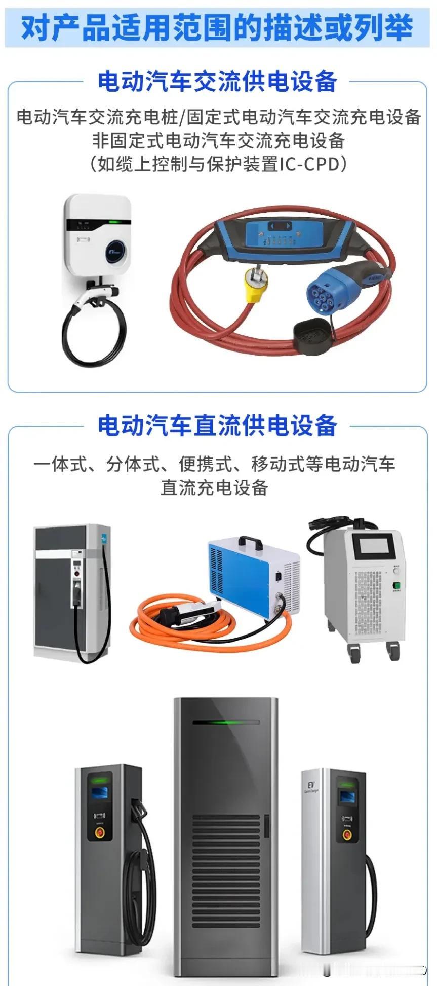 近日，市场监管总局决定对电动汽车供电设备实施强制性产品认证（CCC认证）管理。自