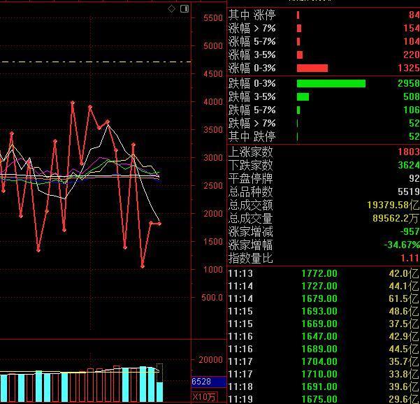 长鑫的一季报炸裂性的发布，同时IPO进程重启，这对整个半导体板块就是一剂强心针，