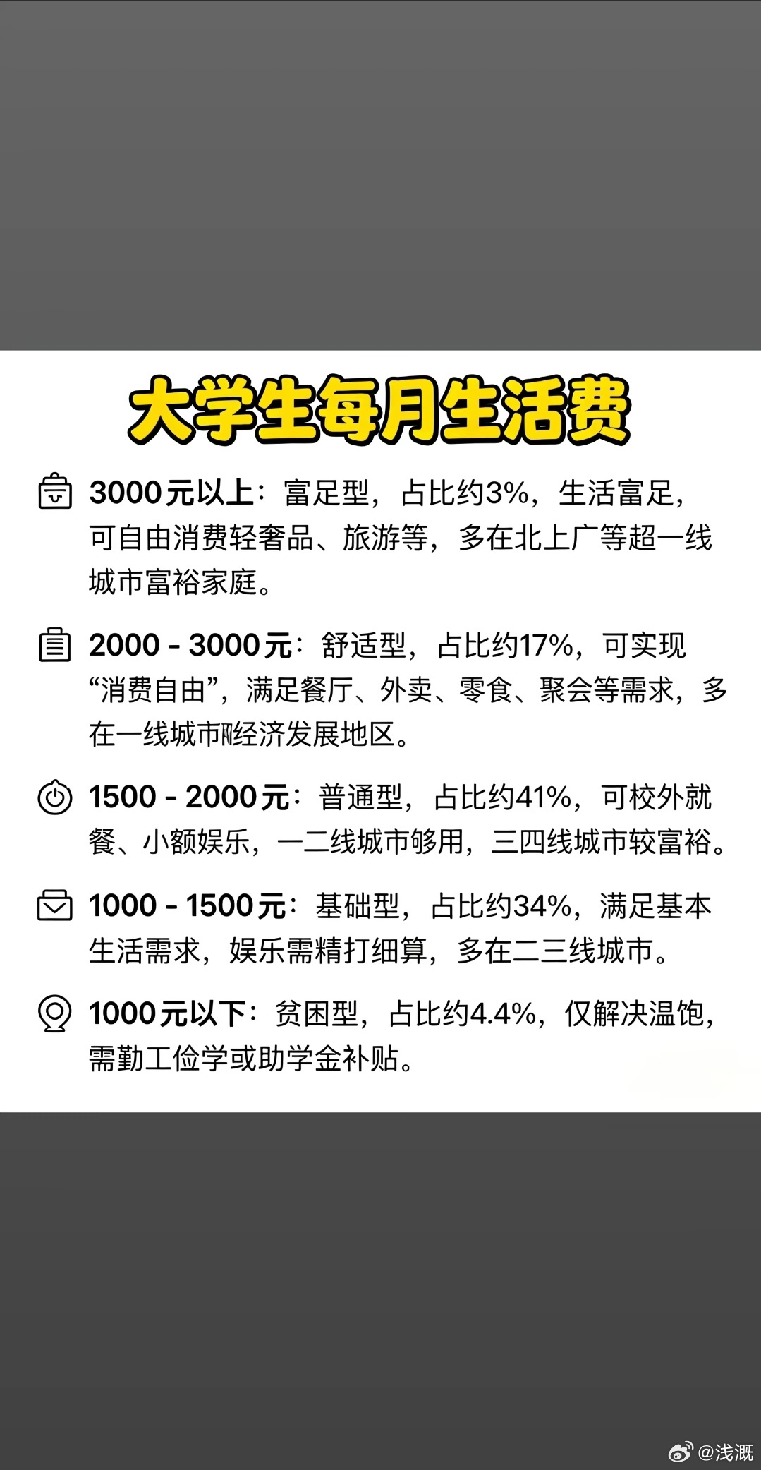 大学生生活费才3000不是3000块钱还少啊，还得用上才这个字，我嘞个逗，我今年