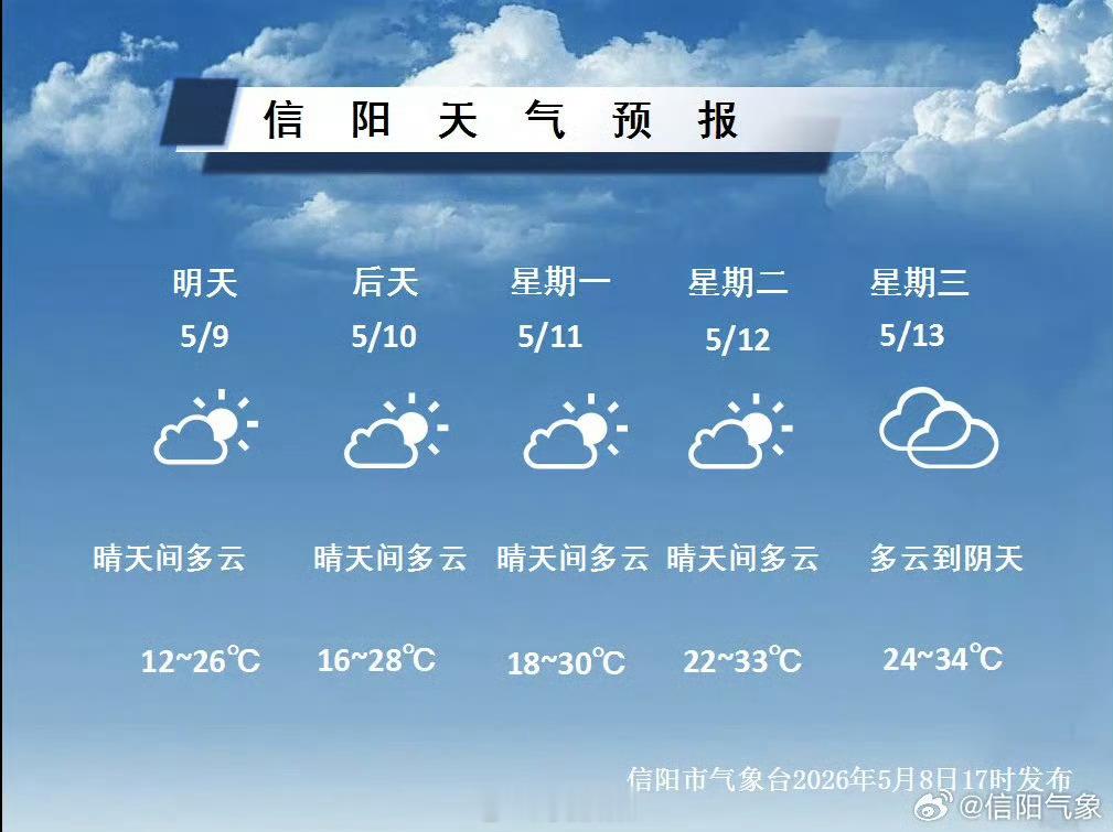晴好升温外出注意做好防晒具体预报 （信阳气象）信阳生活 信阳
