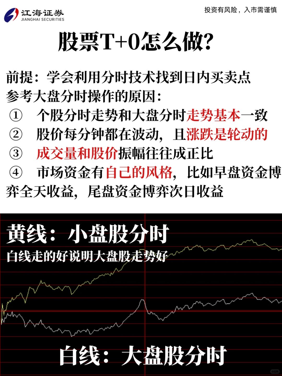 股票做T技巧🎉