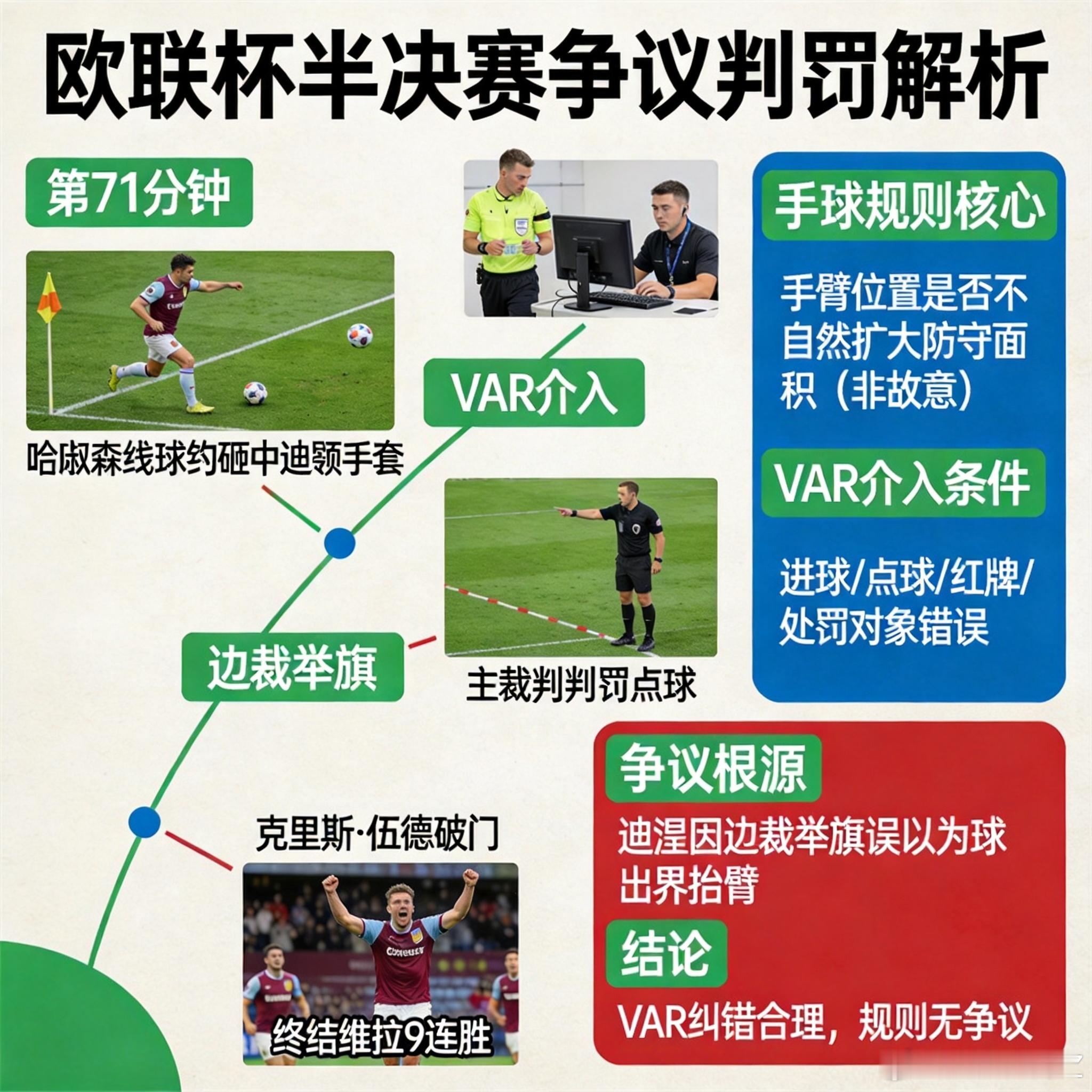 英超第16干翻第5！诺丁汉森林1-0维拉，欧联杯半决赛先下一城英超保级队诺丁汉森