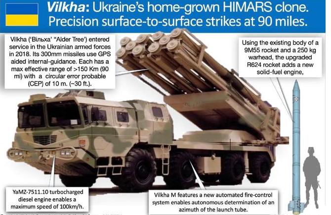 在一直要求美国提供ATACMS陆军战术导弹而不得的情况下，乌克兰本土生产的 Vi