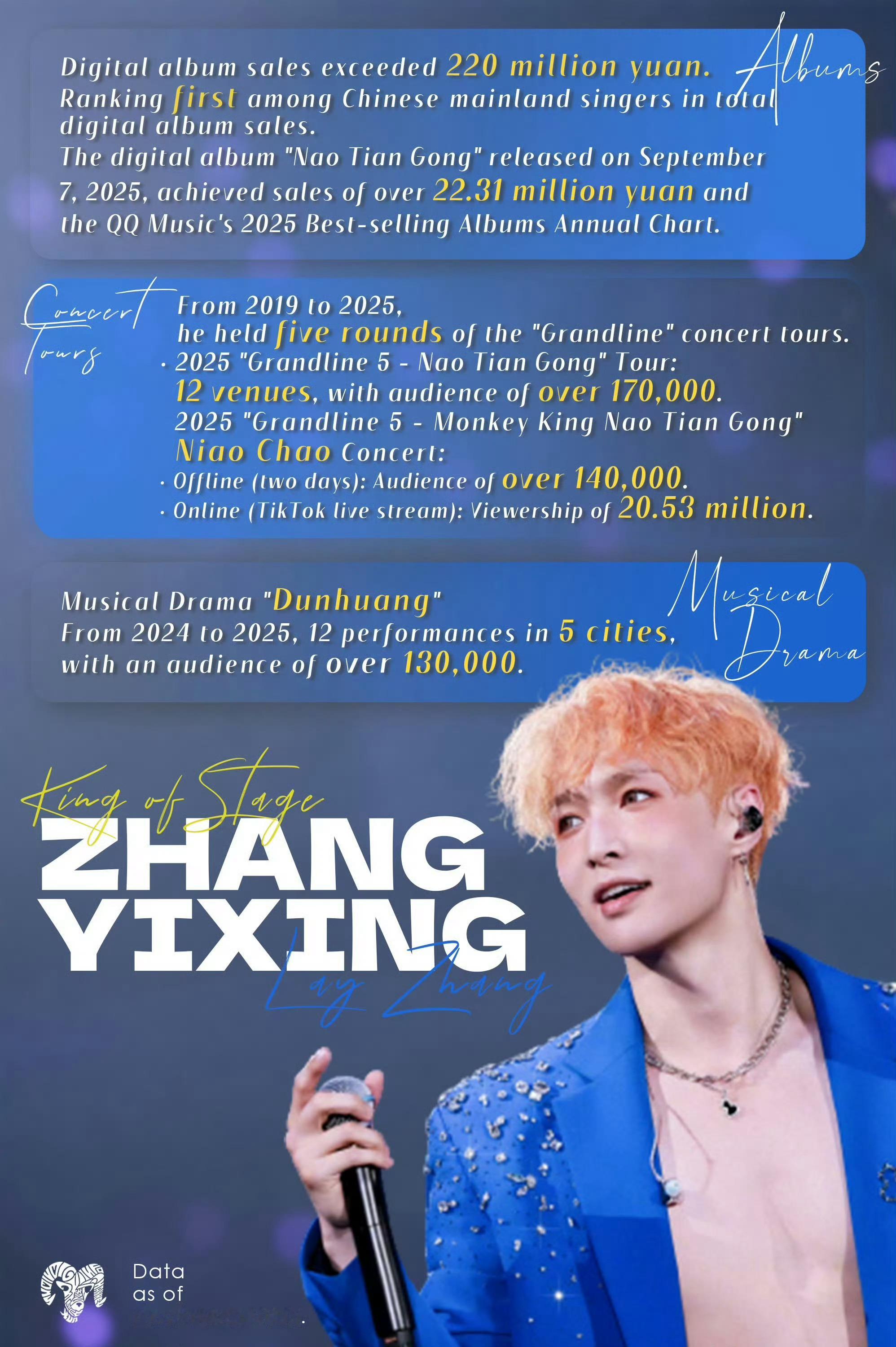 张艺兴出道十四周年从《Lose Control》到《莲》，M-Pop旗帜飘扬世界