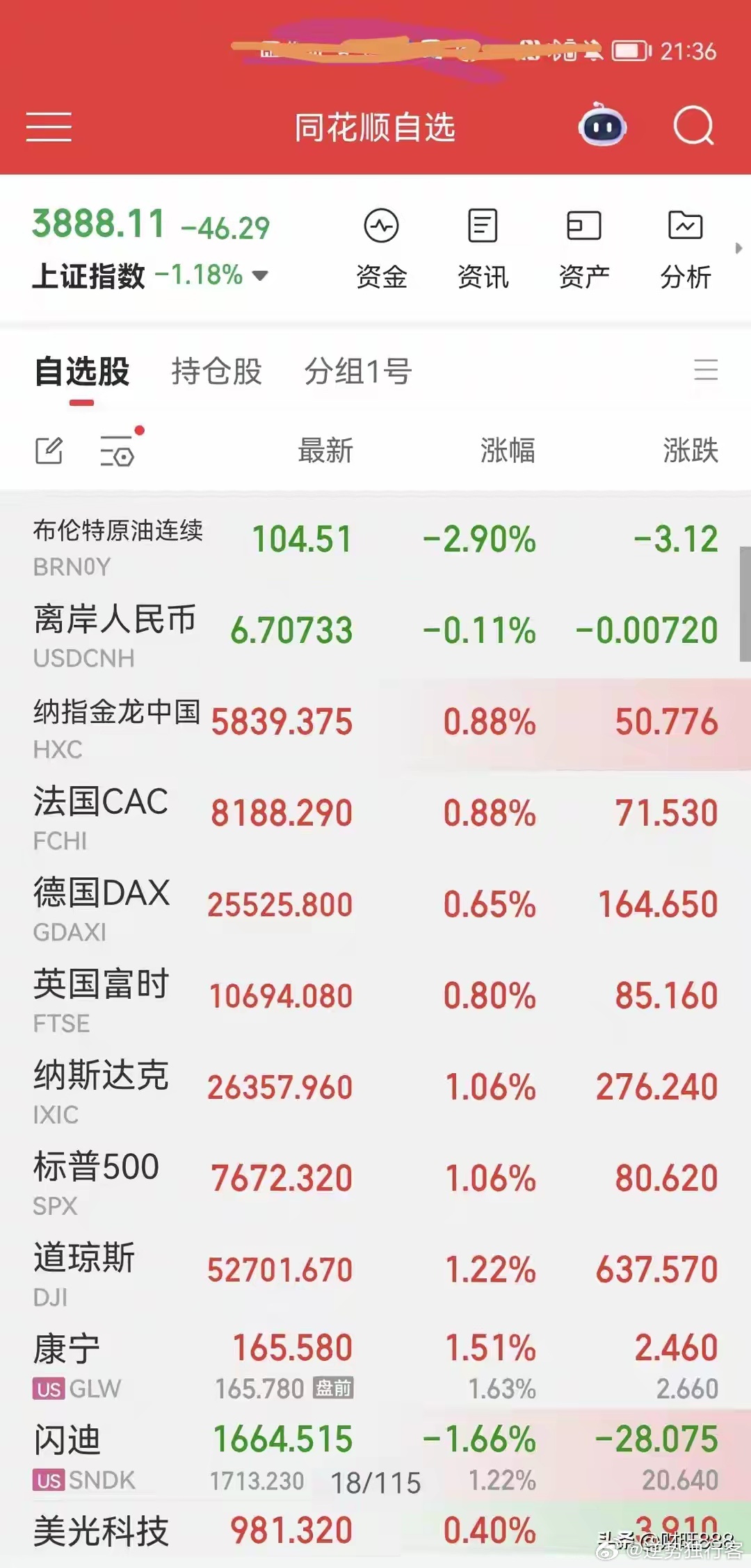 重磅利好来了，欧美股市全线大涨！下周一我们会大涨吗？重磅利好来了，欧美股市全线上
