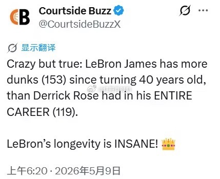 北京时5月9日，美媒Courtside Buzz更新动态，根据统计数据显示，湖人
