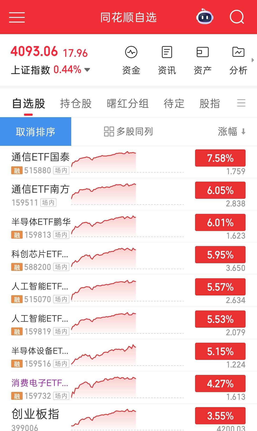 科技依旧喜人