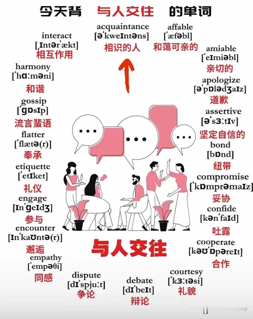 跟“交际”有关的英语词汇
