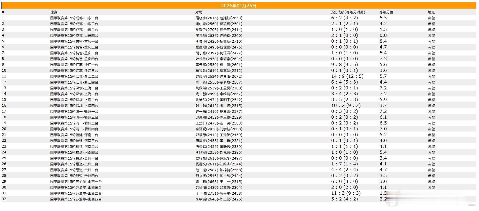 围棋比赛 围甲联赛第15轮 