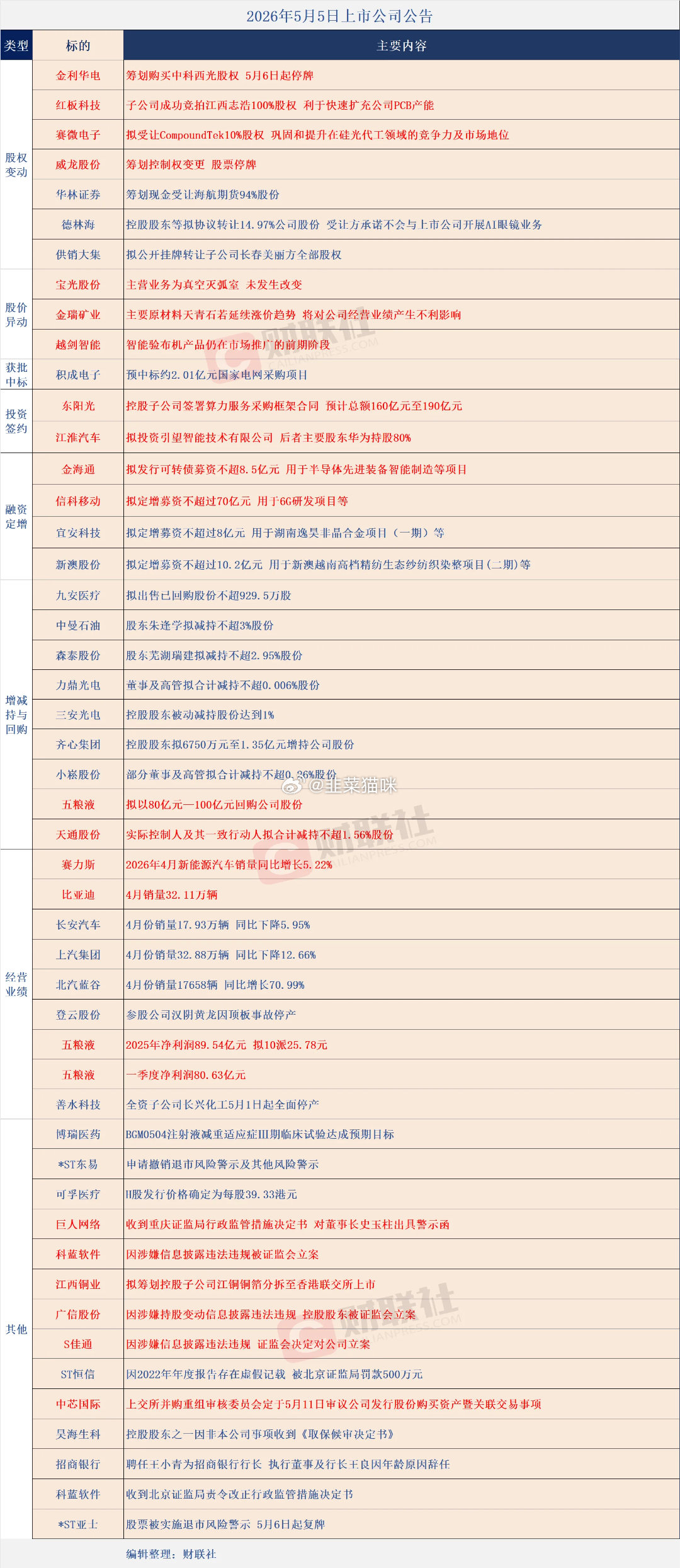分享图片 